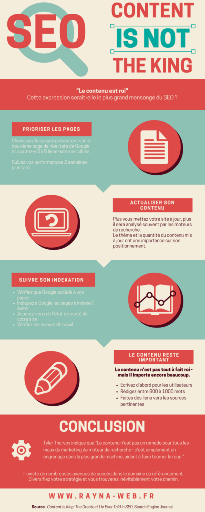 Content is not king infographie